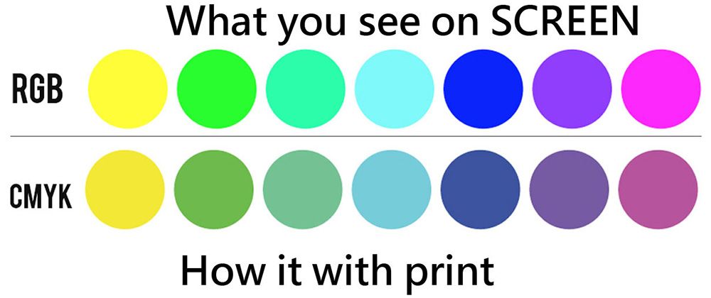 Konstguide om RGB och CMYK som referens.