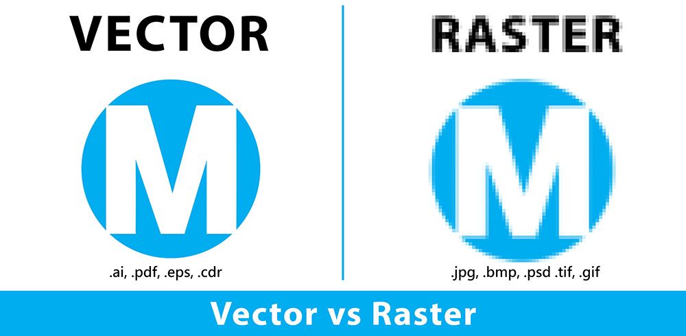 Vector Kunst vs. Raster Kunst